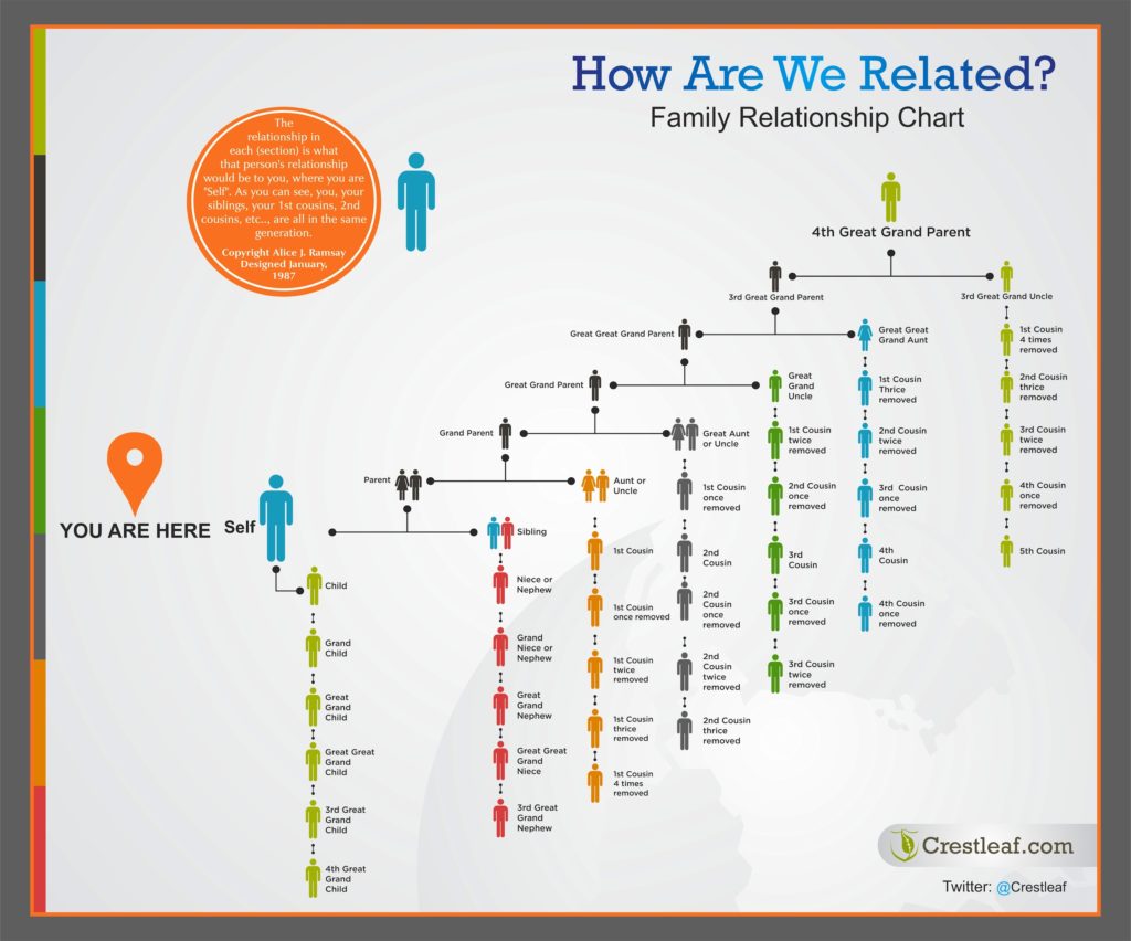 family-relationship-chart